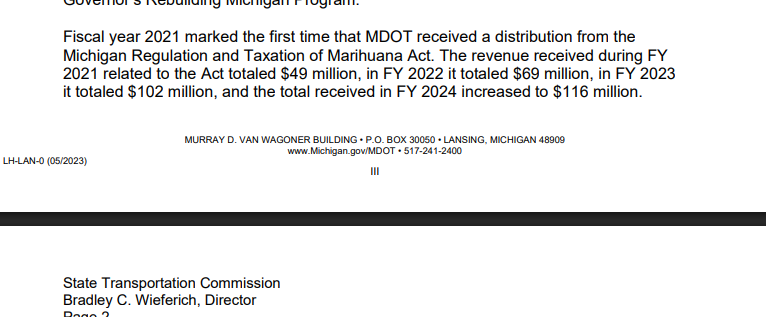 Cannabis tax revenue already contributes millions annually to the Michigan Transportation Fund